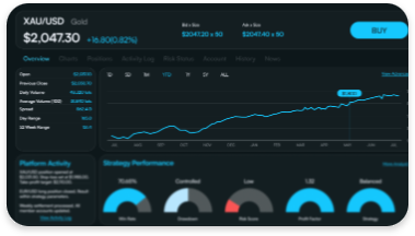 Market dashboard
